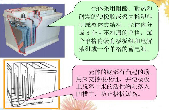 铅酸电池外壳剖析图