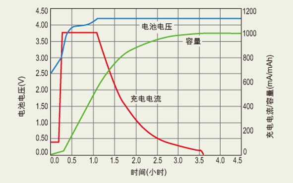 ups电池生产厂家 山特ups电池12v38ah蓄电池